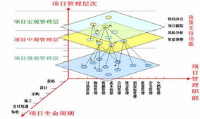 邦永月刊 以技術(shù)之力，鑄就中國(guó)項(xiàng)目管理軟件新標(biāo)桿