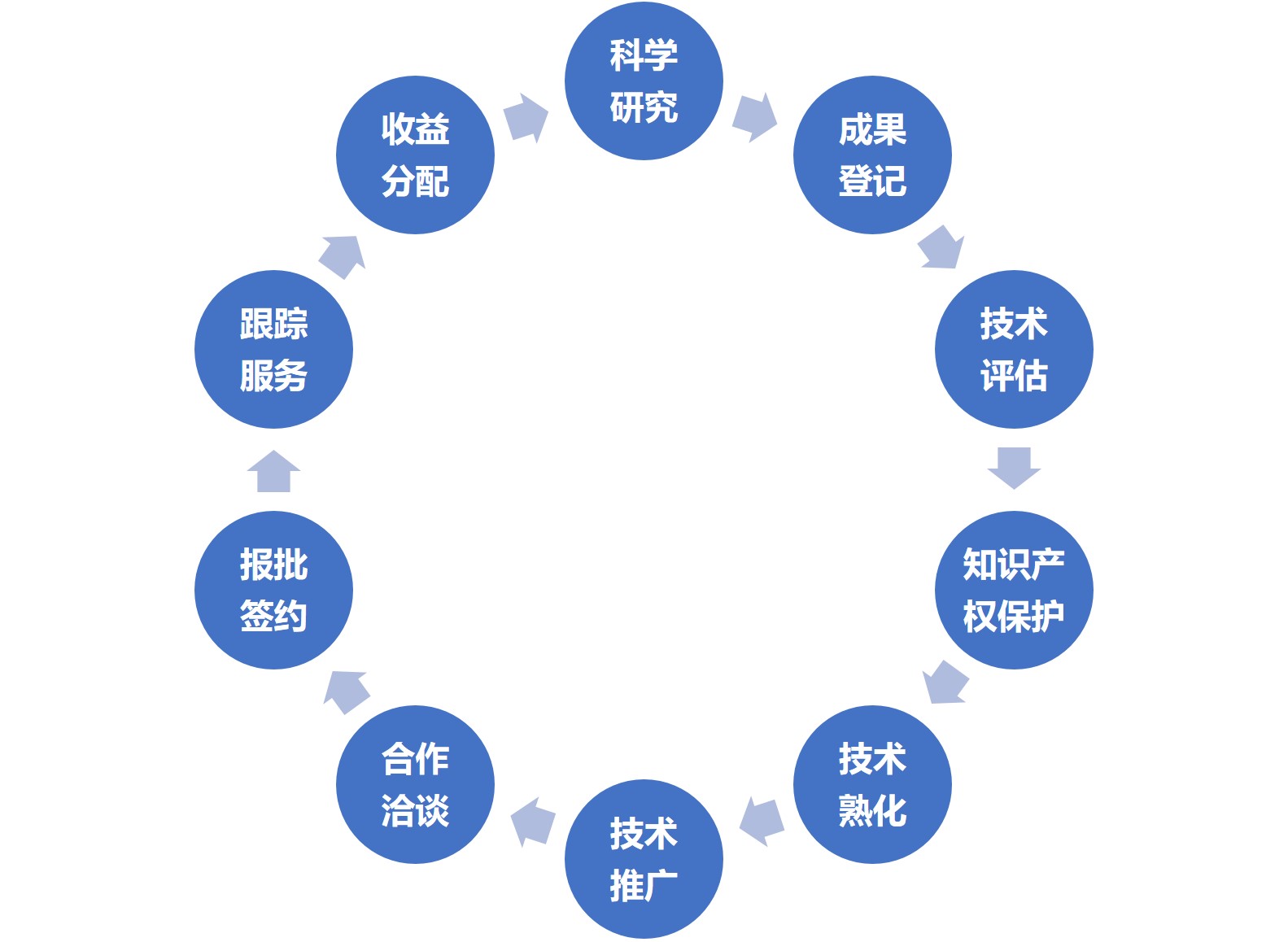 技術(shù)轉(zhuǎn)移